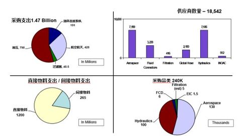 供應(yīng)鏈管理為機械制造型企業(yè)創(chuàng)造的價值與品牌管理